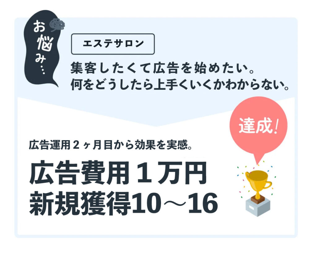 エステサロンのコロナ禍実績