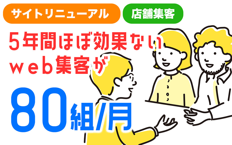 web集客実績：ショールーム来店