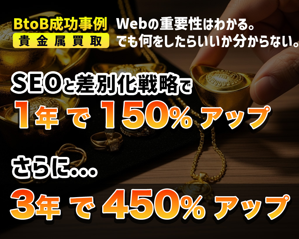 【BtoB成功事例】SEO強化と導線改善で新規買取比率が450％アップ！