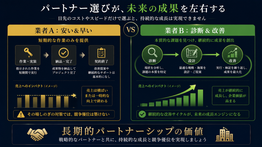 パートナー選びを重視する / しない