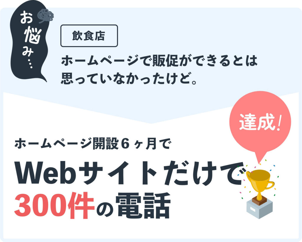 ホームページ成功実績：6ヶ月で電話コールが300越え