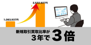 新規取引買取比率が３年で約４倍に