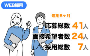 web採用:応募総数41件。<br>面接希望者24件。