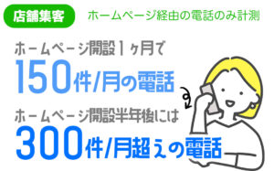 オープンから1ヶ月で<br />150件以上のコール達成!