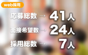 web採用:応募総数41件。<br>面接希望者24件。