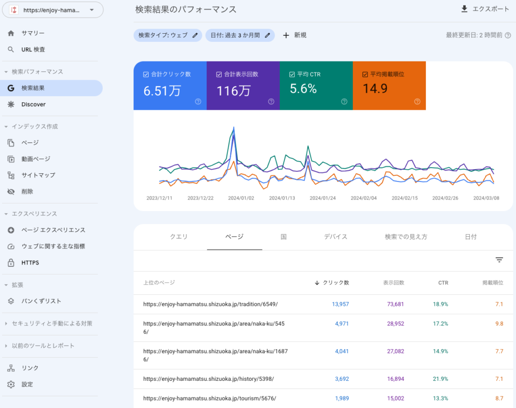 サーチコンソール：検索結果のパフォーマンス