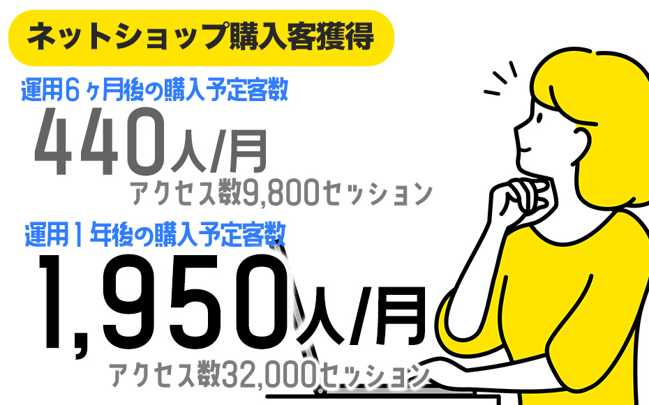 ネットショップ見込み客集客成功事例