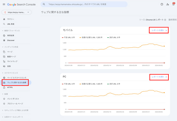 サーチコンソール：webに関する主な指標