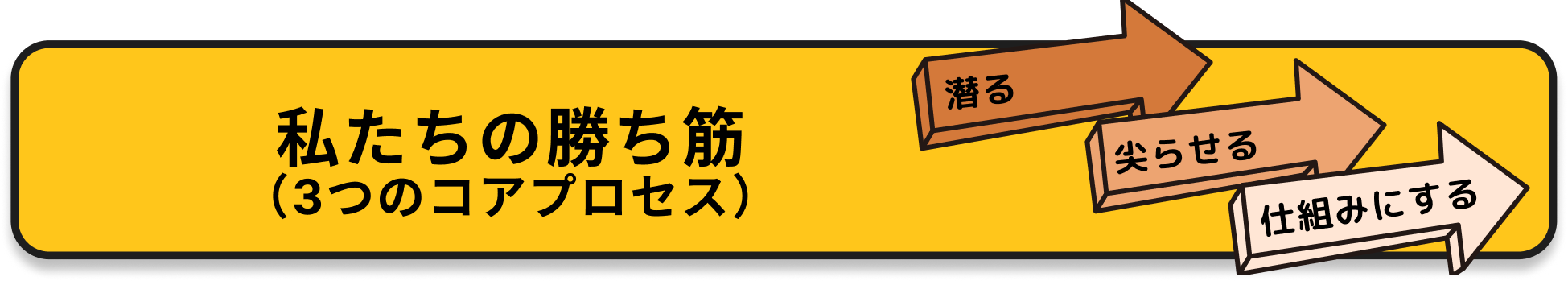 私たちの勝ち筋