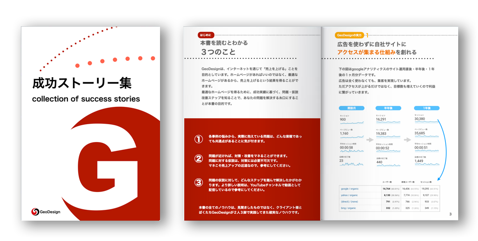 ウェブ集客の成功ストーリー集