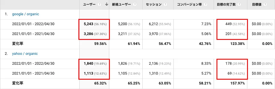 ホームページ：新患獲得数