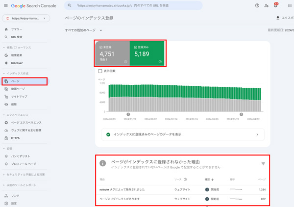 サーチコンソール：ページインデックス確認