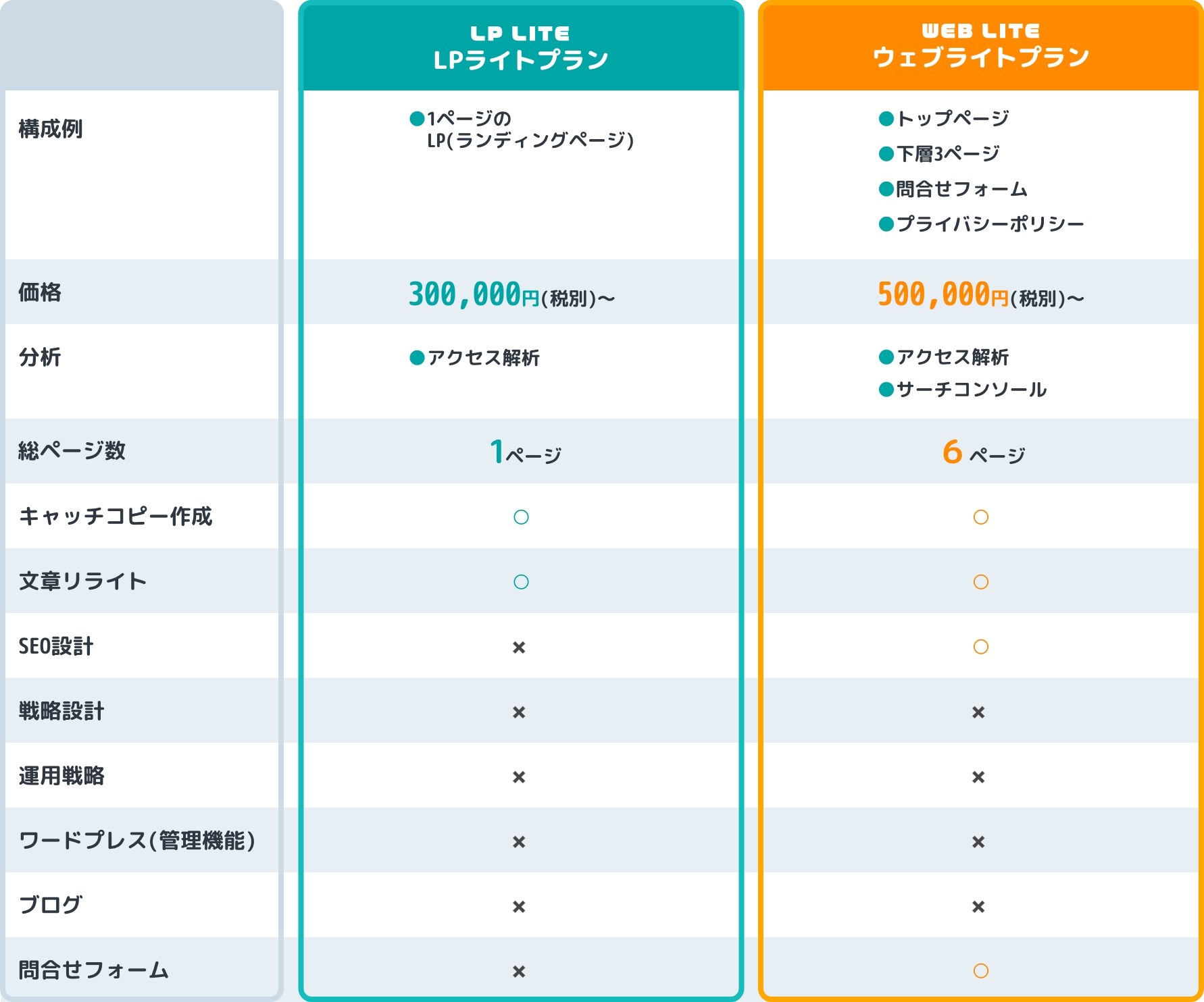 DEKITAプラン1料金表