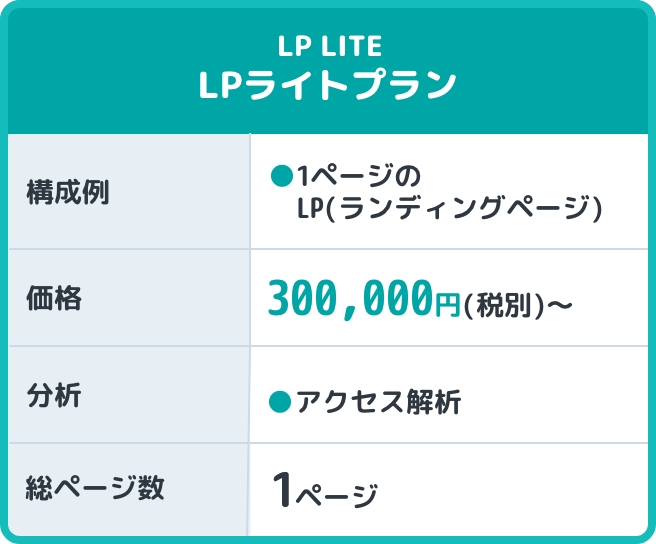 DEKITAプラン1:ライトプラン
