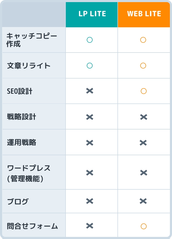 DEKITAプラン1料金表