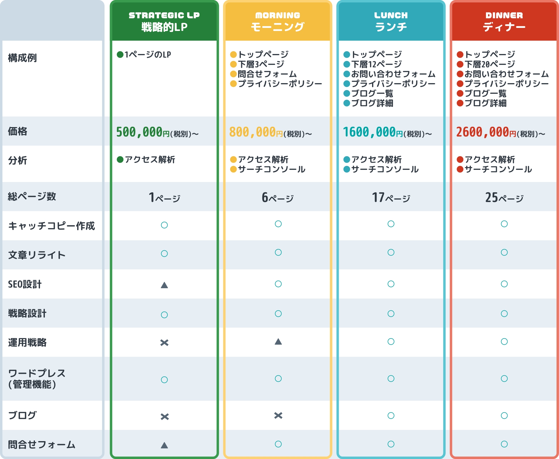 DEKITAプラン2料金表