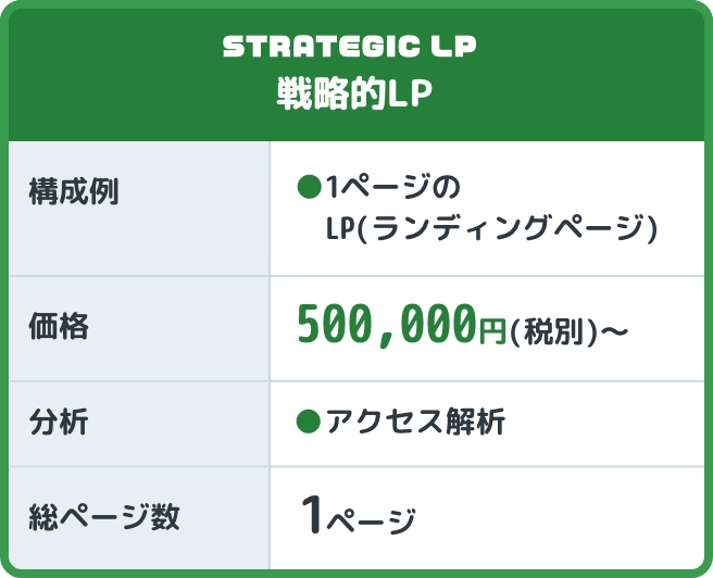 DEKITAプラン2:戦略的LP