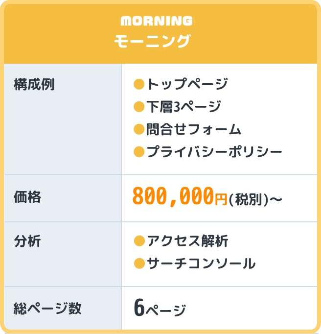 DEKITAプラン2:モーニング