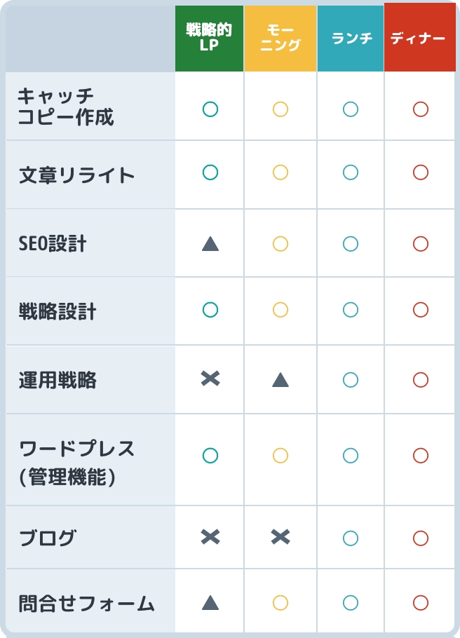 DEKITAプラン2:料金表