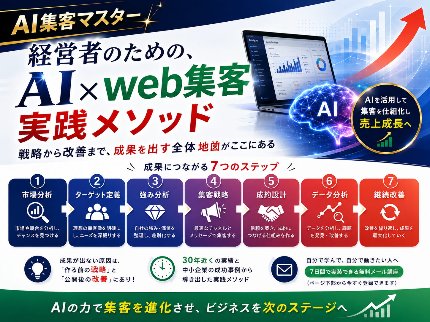 AI集客マスター｜経営者のための、AI×web集客 実践メソッド