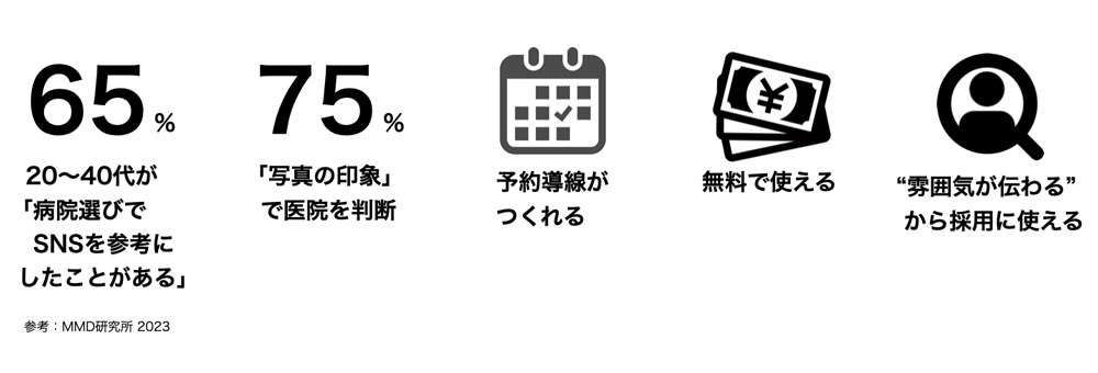 眼科でインスタ活用