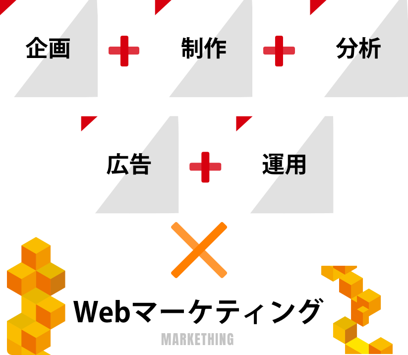 企画+制作+分析+広告+運用xWebマーケティング