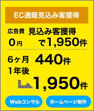EC通販見込み客獲得。広告費0円で1950件