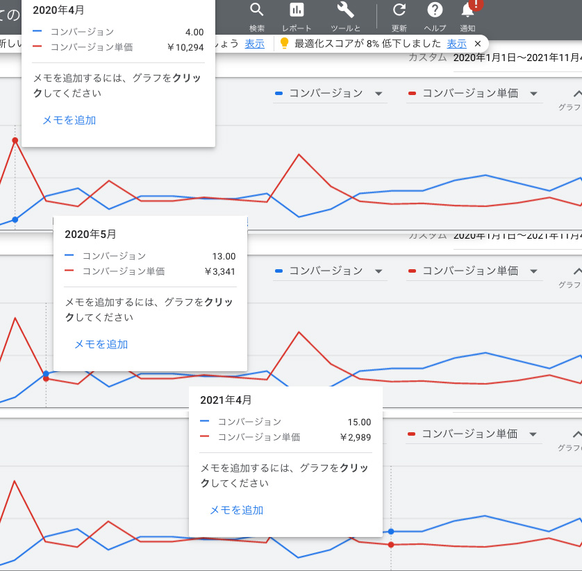 google広告改善