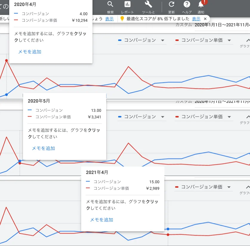 google広告からの新患獲得推移