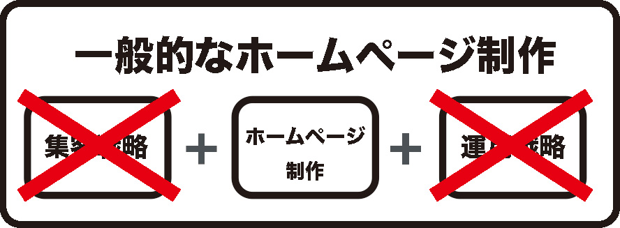 通常のホームページ制作