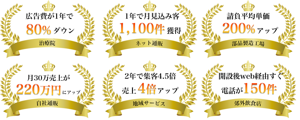 ホームページの成功実績
