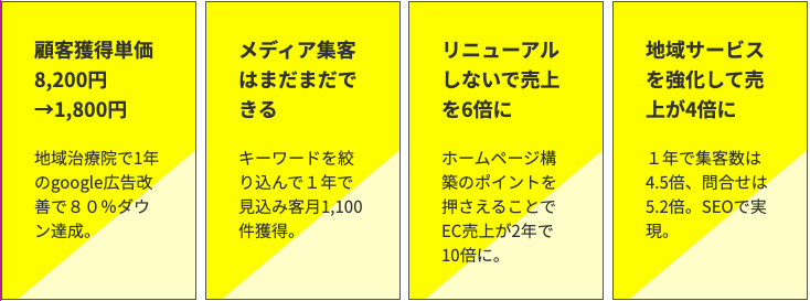 web集客の成功実績