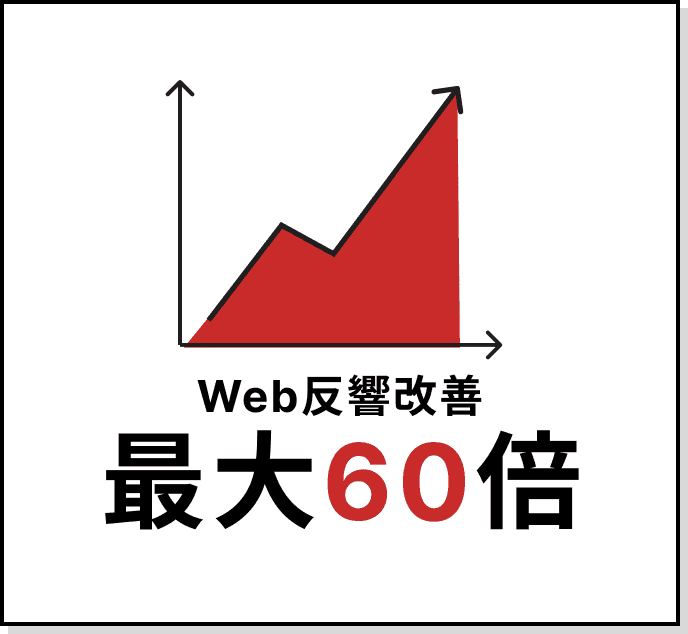 ウェブ反響改善|最大60倍