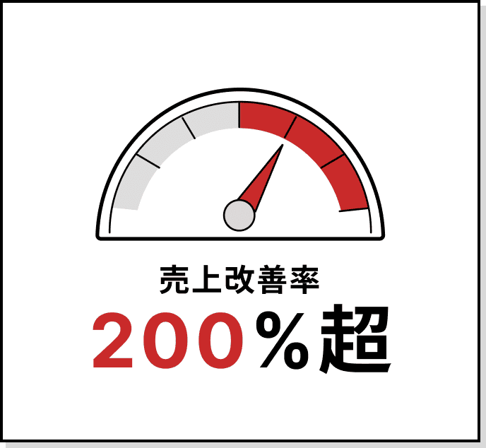 売り上げ改善率|200%超