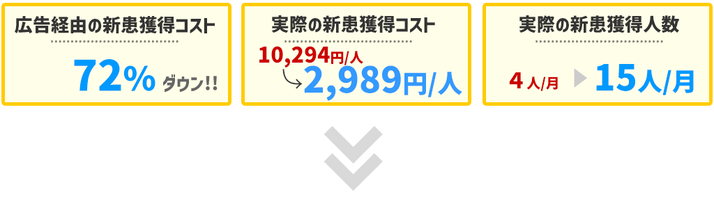 ホームページ集客成功実績