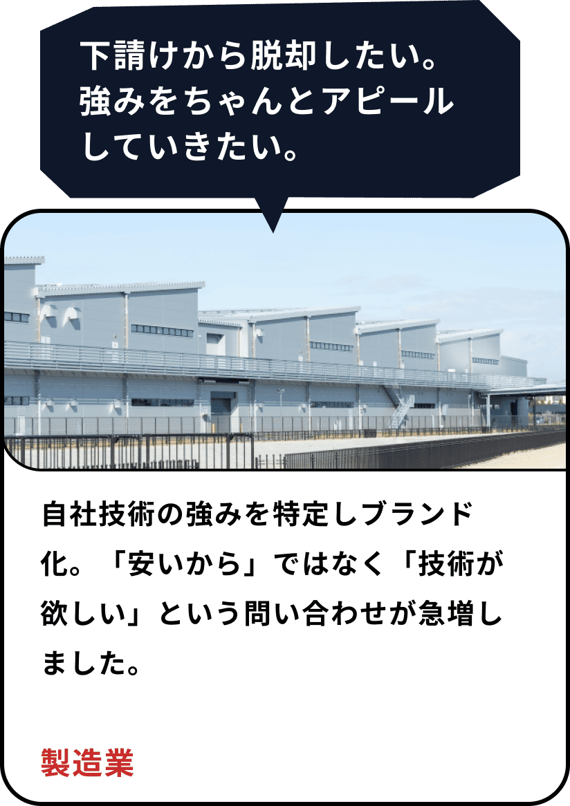 「 下請けから脱却したい。 強みをちゃんとアピールしていきたい。」→ 自社技術の強みを特定し、ブランド化安いからではなく、技術が欲しいと言う問い合わせが急増しました。(製造業)