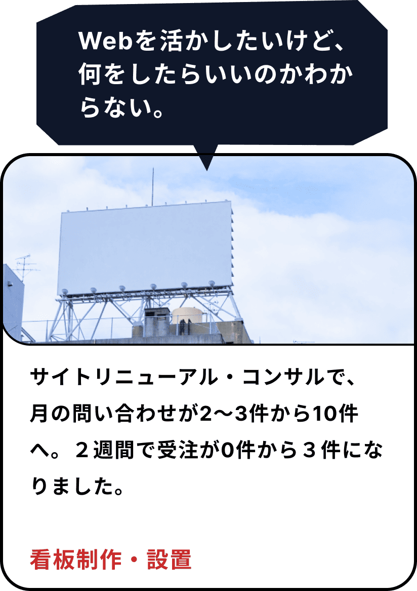 「 ウェブを生かしたいけど、何をしたらいいかわからない」→ サイトリニューアルとコンサルで月の問い合わせが2〜3件から10件へ。2週間で受注が0件から3件になりました(看板制作・設置)