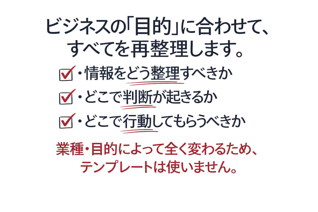 ビジネスの目的に合わせて全てを再整理します