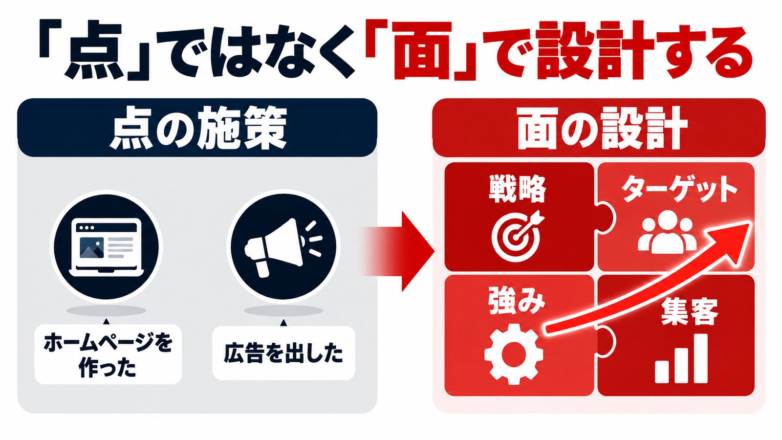 「点」ではなく「面」で設計する
