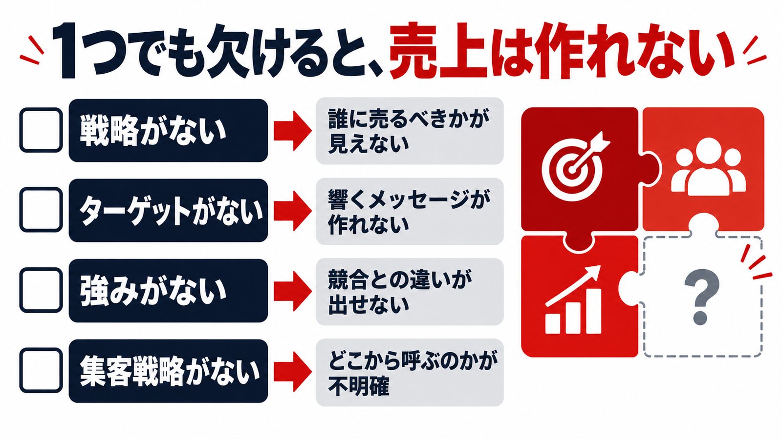 1つでも欠けると、売上は作れない